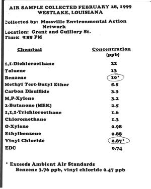Air Sample Collected February 28, 1999, Westlake, Louisiana Air Sample Collected February 28, 1999, Westlake, Louisiana