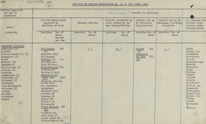 Position of British Restaurants &c. as at 30th June, 1941 Position of British Restaurants &c. as at 30th June, 1941