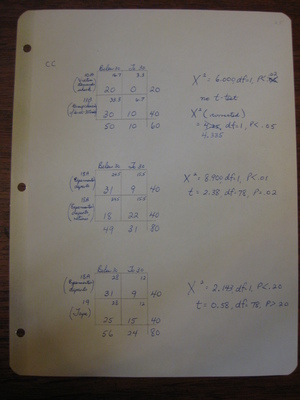 Computer Printouts and Data Analysis, Conditions 1-24 Computer Printouts and Data Analysis, Conditions 1-24