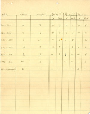 Age - Cross - No Cross data chart Age - Cross - No Cross data chart