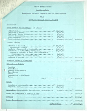 Administrative Budget for the Orense Experimental Farm, 1945 Administrative Budget for the Orense Experimental Farm, 1945