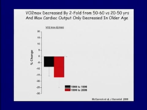 Acsm Featured Science Session Age And Sex Differences In