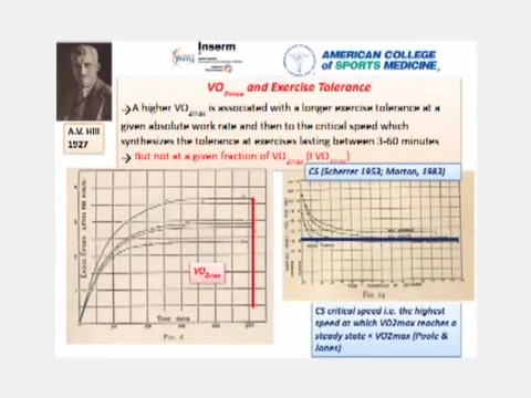 Vo2 Max And Exercise Tolerance Alexander Street A Proquest Company