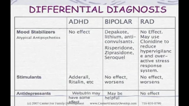 Is It Adhd Or Trauma >> Assessing Children With Complex Trauma And Attachment Disorders Is It Adhd Or Trauma >> Assessing Children With Complex Trauma And Attachment Disorders
